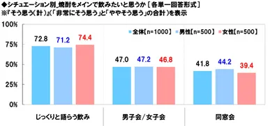 焼酎をメインで飲みたいシチュエーション