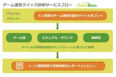 ゲーム運営クイック診断サービスフロー