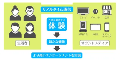 サービス概念図