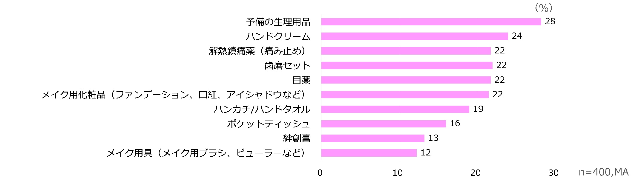 腹痛 生理 痛 和らげる