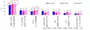 図4．生理痛への対処(入社年次別)