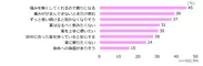 図8．鎮痛薬に対する考え