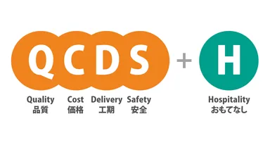 施工管理の基本概念『QCDS+H』