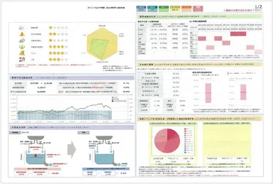 『ファンド・ラボ』による診断カルテ例