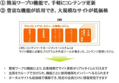 ホームページ制作CMS仕様