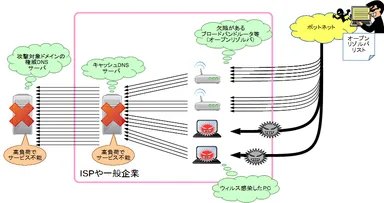 水責め攻撃の仕組み