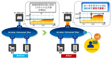 サービスイメージ
