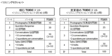 リスニングセクション表