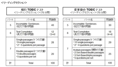 リーディングセクション表