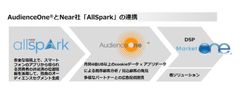 連携イメージ