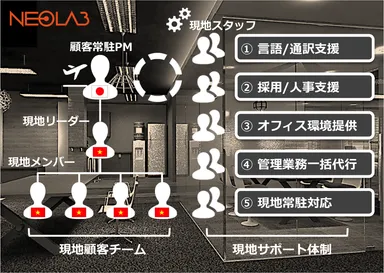 提供サービスイメージ