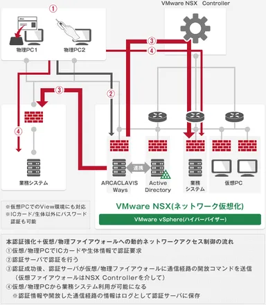 【システム概要図】