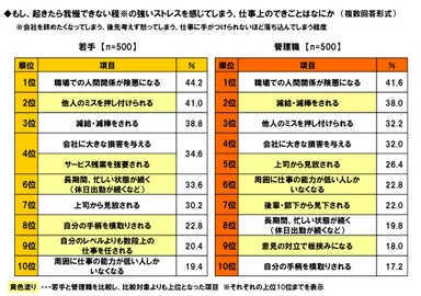 耐えられない仕事上のできごと