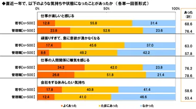 仕事のやりがいと疲れ