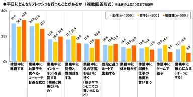 平日のリフレッシュ