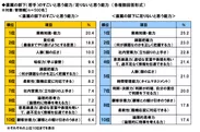 管理職からみた若手