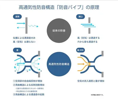 エアトース(R)の仕組み