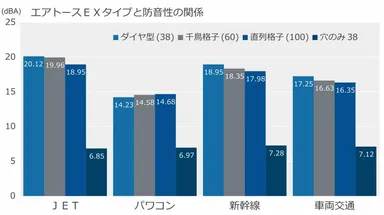 エアトース(R)防音性能