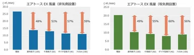 エアトース(R)EX風量