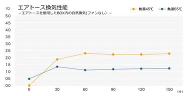 エアトース(R)EX通気性能