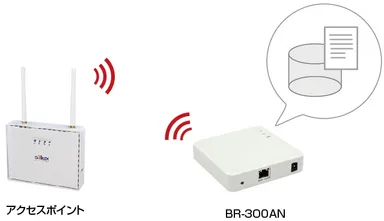 ログ保存機能 イメージ