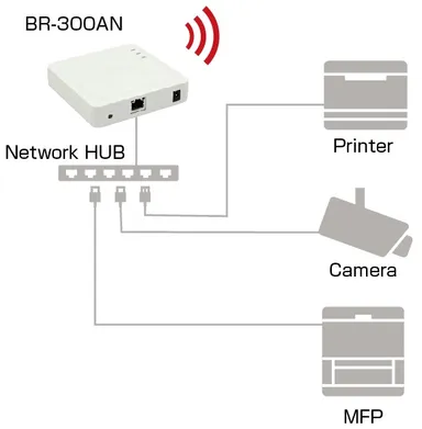 マルチクライアントモード イメージ