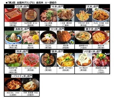 「第2回 全国丼グランプリ」金賞丼　※一部紹介