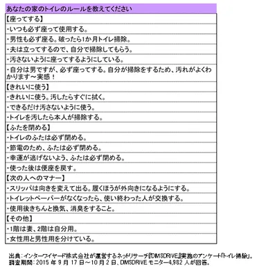 あなたの家のトイレのルールを教えてください
