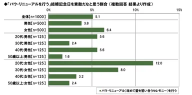 バウ・リニューアルへの憧れ