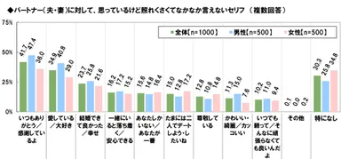 夫婦の照れくさいセリフ