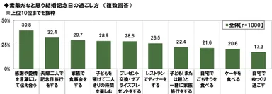 理想の結婚記念日の過ごし方