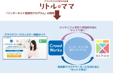 本取り組みイメージ図