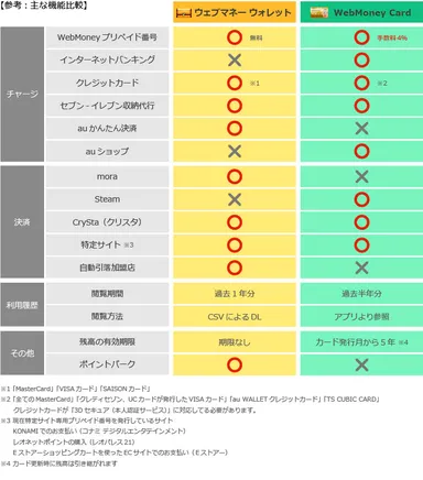 機能比較リスト