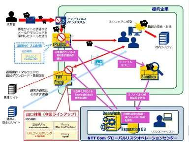 本文内イメージ図