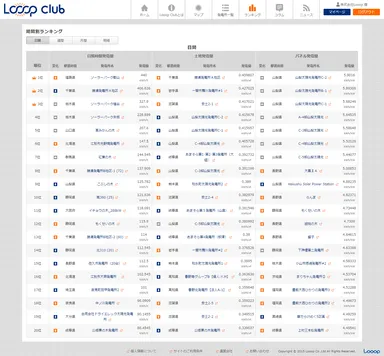 発電所ランキング