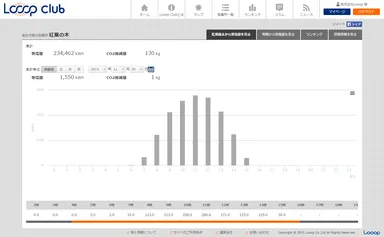 発電所オーナー様 マイページ