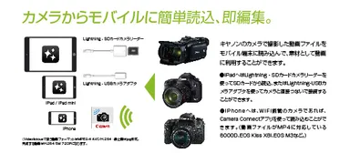 カメラからモバイルへ簡単読込、即編集