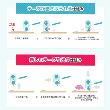 使用イメージ(図解)