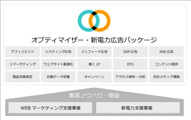 電力販売における集客をワンストップでサポート！