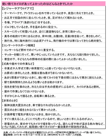 「使い捨てカイロがあってよかったのはどんなときでしたか」についての回答