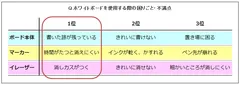 調査結果(使用中の困りごと)