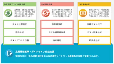 モバイルUAT支援サービス概念図
