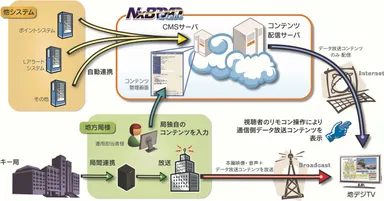 システム概要図