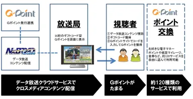 サービス概要図