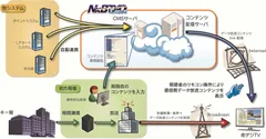 システム概要図