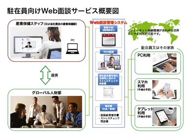 サービス概要図
