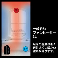 一般的なファンヒーター