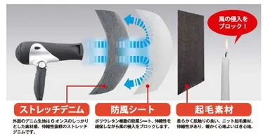 暖かさを科学したストレッチジーンズ