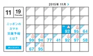 【スマホ災難予報】11月の予報カレンダー