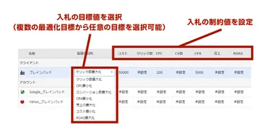 最適入札の設定イメージ1